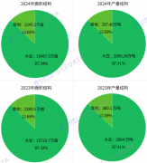 2025年我国大豆财产现状:取内蒙贡献超